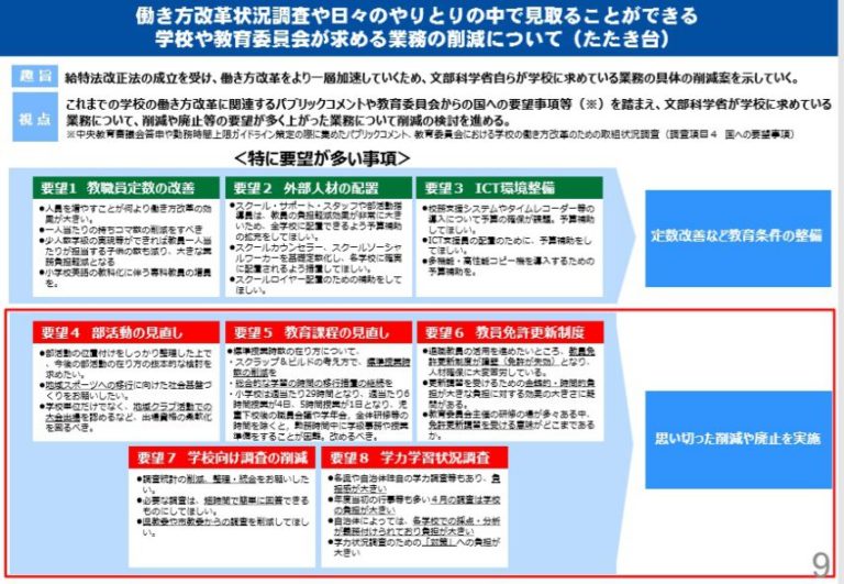 2020年版、部活動を早く廃止して新制度で住み分けしましょう！